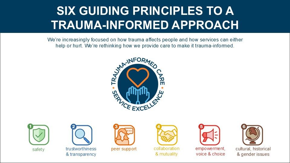 6 guiding principles to a trauma-informed approach